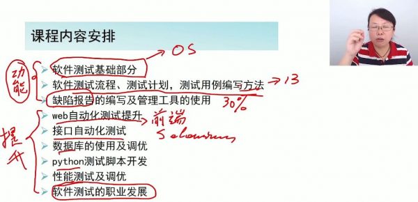 万门大学:软件测试特训班,测试工程师培训课程百度云(39.5G) 价值1998元插图1 软件测试特训班 视频截图