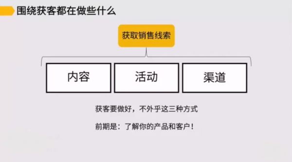 To B运营:低成本获客与续费,B端运营人员能力提升培训课(完整版) 价值399元插图4 To B运营:低成本获客与续费 视频截图