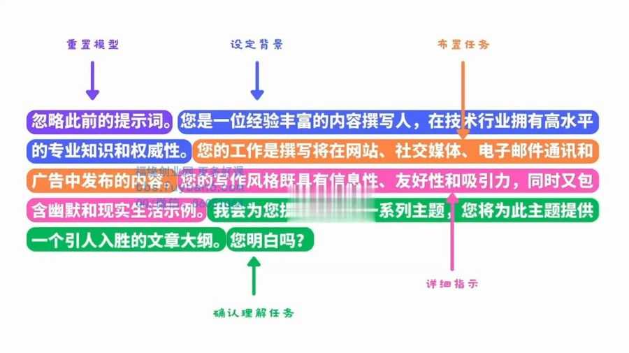 ChatGPT大师班从入门到精通,2023自媒体变现必学工具 价值1199元插图1 ChatGPT大师班从入门到精通 视频截图
