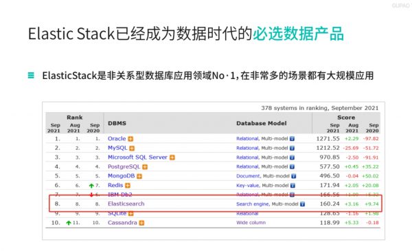 P6:ElasticStack高级开发与架构,Elastic Stack数据库视频教程+资料(65G) 价值4980元插图1 ElasticStack已经成为数据时代的必选数据产品