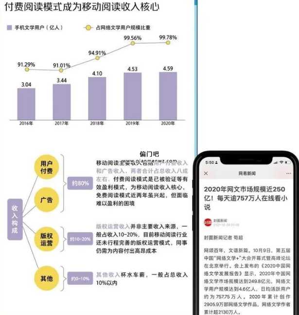 网络小说写好了通过什么途径赚钱插图