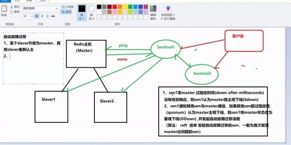 Java高级架构师,zui新JavaEE企业分布式互联网架构师,培训视频云盘下载 价值9980元(更新第23期)插图2 JavaEE架构师第七期视频截图