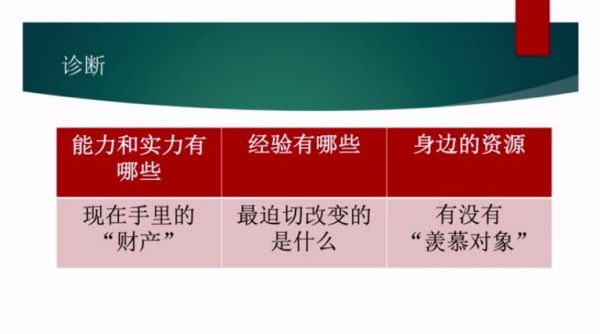 王小飞一个人的生意,38节系统解决个人赚钱课程 免费下载 (价值69元)插图1 一个人的生意,从0到1系统解决个人赚钱问题 视频截图
