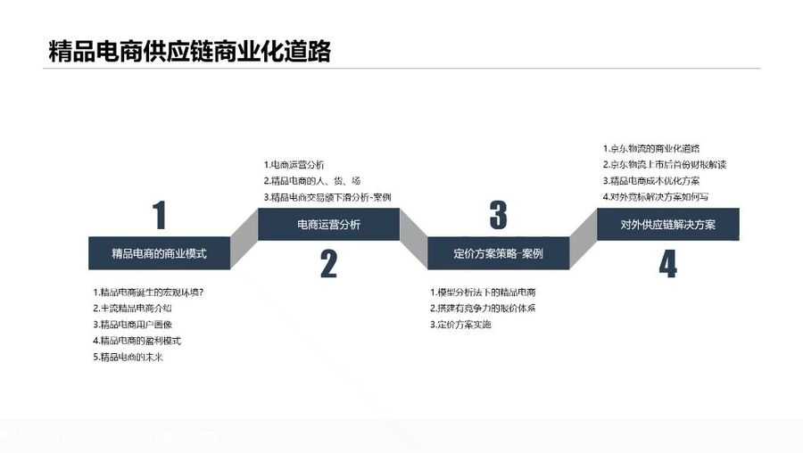 商业分析师高薪培养计划,实战视频培训+资料 价值11980元插图1 商业分析师高薪培养计划 视频截图