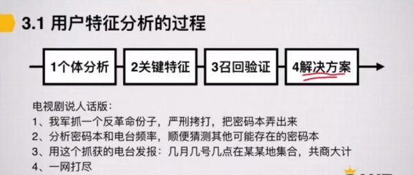 布棉的产品经理P1+P2+P3(全套课程),从小白到产品总监 价值3458元(内容更新)插图4 产品经理课程 视频截图