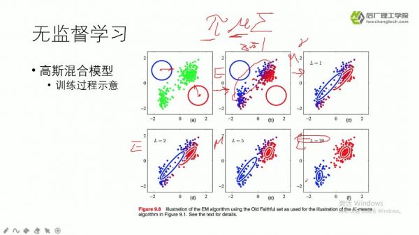 人工智能方向名企NLP第4+7期,视频+资料百度云 价值10800元(更新第7期)插图1 人工智能方向名企NLP第004期 视频截图