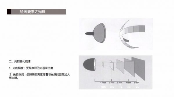 卢毅素描零基础直达四级教程,绘画入门视频教程(17.3G) 价值1600元插图2 素描零基础直达四级教程 视频截图