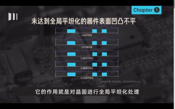 远川投学苑·行业课,30分钟看懂一个行业 价值2188元插图1 远川投学苑·行业课 课程视频截图