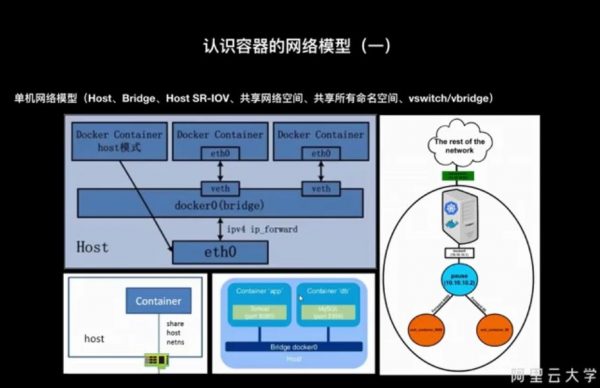 阿里专家带你玩转DevOps企业zui佳实践,理论+实践提高教程百度云 价值299元插图1 阿里专家带你玩转DevOps企业zui佳实践 视频截图
