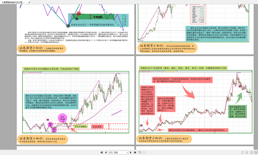 郭立荣《股票期货破坏点交易战法》PDF电子书+配套炒股教学视频百度网盘资源_赚钱插图3
