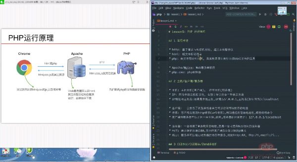 PHP中文网:PHP实战培训班(6期+8期+19期),优质自学课程(视频+源码共120G)下载 价值3600元(更新19期)插图3 PHP中文网线上培训班 课程视频截图