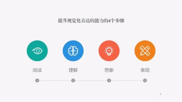 邵云蛟老师:PPT设计思维课,幻灯片视觉进阶提升 价值169元插图1 PPT思维进阶 视频截图