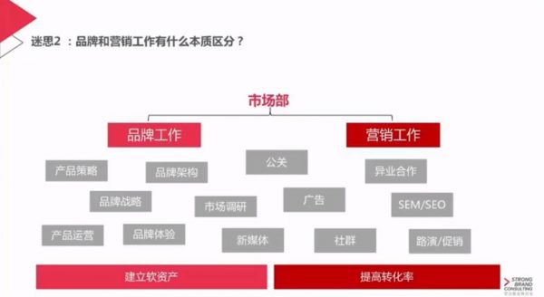 品牌营销进化营全程班,kris李婷互联网品牌战略培训 价值899元插图1 品牌营销进化营 视频截图