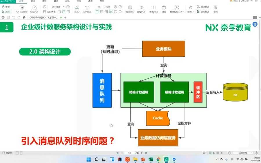 奈学P7业务架构师二期 ,电商业务架构师进阶培训 价值26999元插图1 P7业务架构师 视频截图