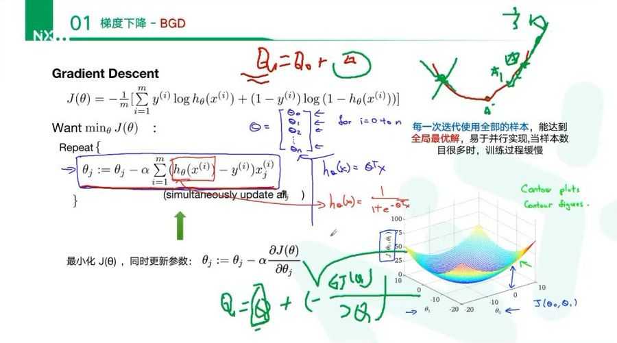 2022奈学全学科超级会员年卡,8大热门学科(134G) 价值4999元插图2 奈学学科年卡专栏课程 视频截图