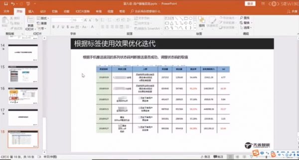 大数据构建用户画像解决方案(天善学院),视频+课件百度云 价值799元插图2 用户画像解决方案 视频截图