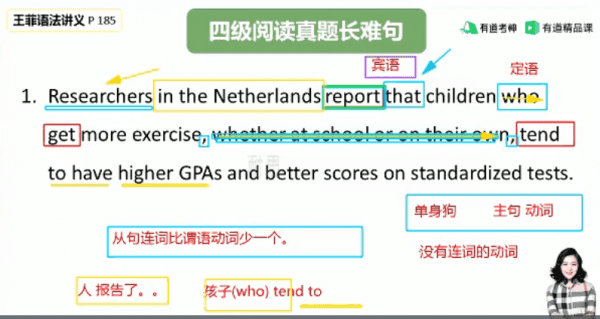王菲语法长难句班(10-17季),视频+讲义百度云下载 价值798元(内容更新)插图3 王菲语法班视频截图