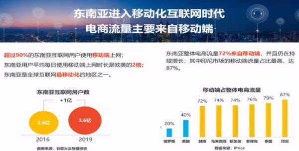 2020年跨境电商蓝海新机会-shopee基础+中级+高阶(全),虾皮创业赚钱视频教程 价值3900元(内容更新)插图1 跨境电商蓝海新机会-shopee基础课程 视频截图