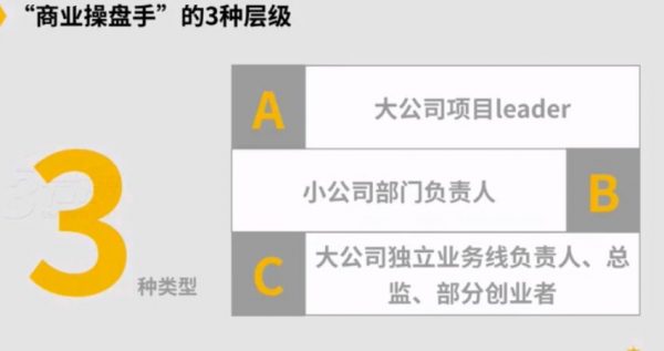 商业操盘手培养计划,黄有璨老师(商业+业务+团队管理) 培训下载 价值6999元插图3 商业操盘手培养计划 视频截图
