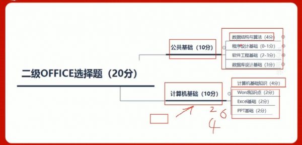 小黑课堂:全国计算机二级MS Office全程班,讲练考系统培训课程(21G) 价值178元插图1 全国计算机二级MS Office全程班 视频截图