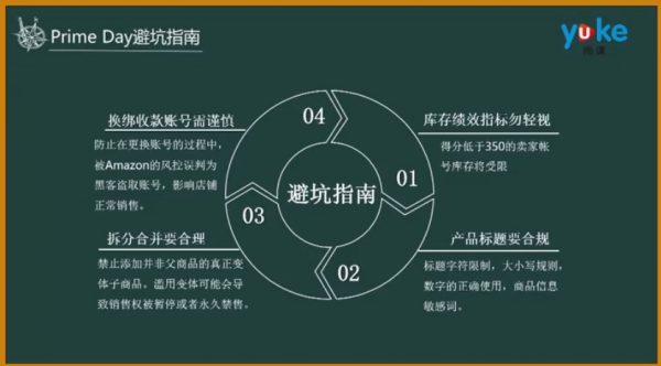 跨境电商实操教程:亚马逊中小卖家Prime day备战攻略 价值299元插图1 Prime day 避坑指南 课程截图