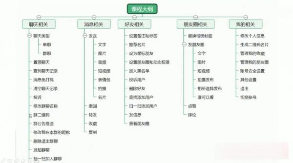 uni-app实战仿微信app开发,视频培训课程+源码资料百度云 价值498元插图2 uni-app实战仿微信app开发 视频截图