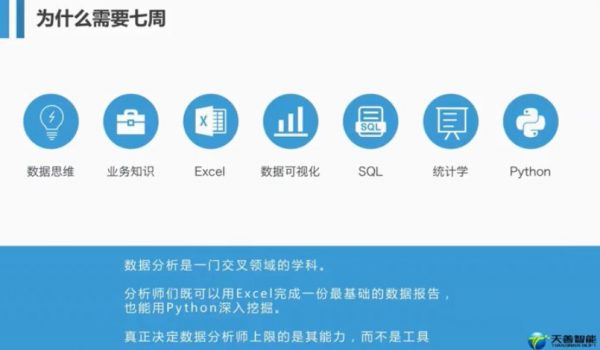 七周成为数据分析师