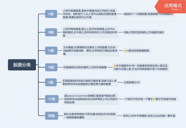 2020新版长投学堂:29套投资理财课程 精品合集插图3 股票分类 课程资料