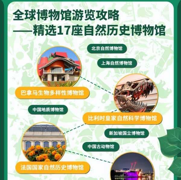 王昱珩：自然科学之旅-畅游全球十七座博物馆