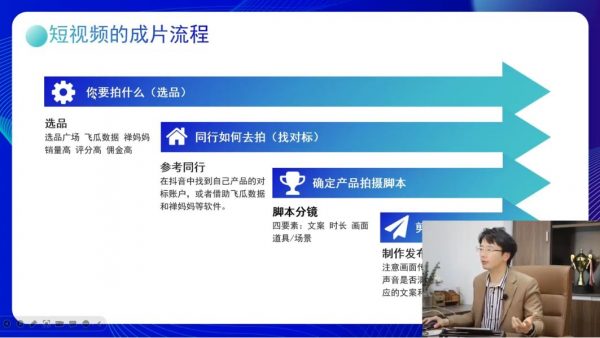 推易电商:2023年短视频直播玩法录制课程,零基础到带货变现 价值6980元插图2 2023年短视频直播玩法录制课程 视频截图