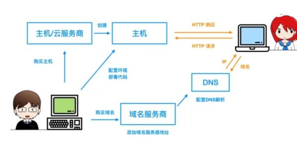 方糖全栈课2020·PHP+React大系,前端+后端+区块链全面提升 价值3188元插图1 方糖全栈课2020·PHP+React大系 视频截图