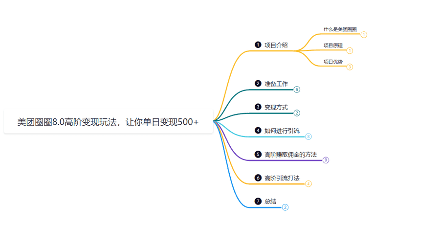 zui新美团圈圈8.0高阶打法，让你单日躺赚500+【保姆级教程】