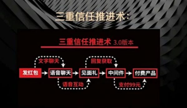 智多星销售课程:老板必学的18堂营销谋略课 免费下载插图2 老板必学的18堂营销谋略课 视频截图