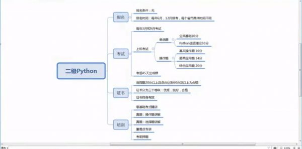 全国计算机二级Python程序设计考试培训教程,百度云下载(17G) 价值369元插图1 全国计算机二级Python程序设计考试教程 视频截图