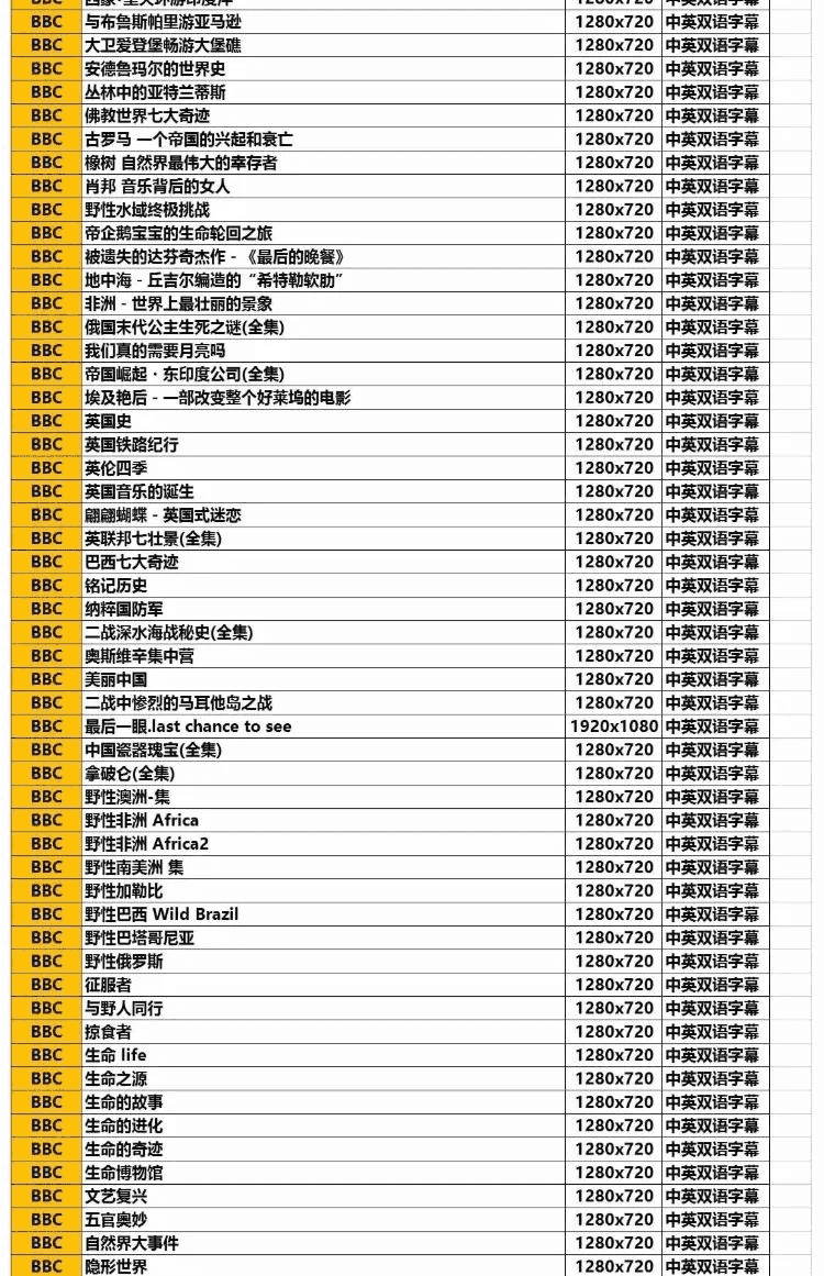 7000集BBC纪录片+CCTV高分纪录片，网盘珍藏合集_赚钱插图5
