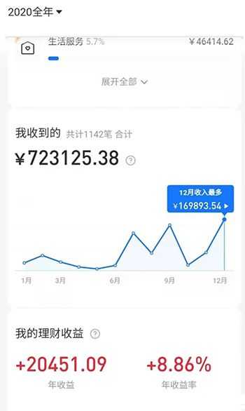 2021新风口-拼多多虚拟店:可多店批量操作,每个店一天收入在200-1000插图1 2021新风口-拼多多虚拟店:可多店批量操作,每个店一天收入在200-1000插图1