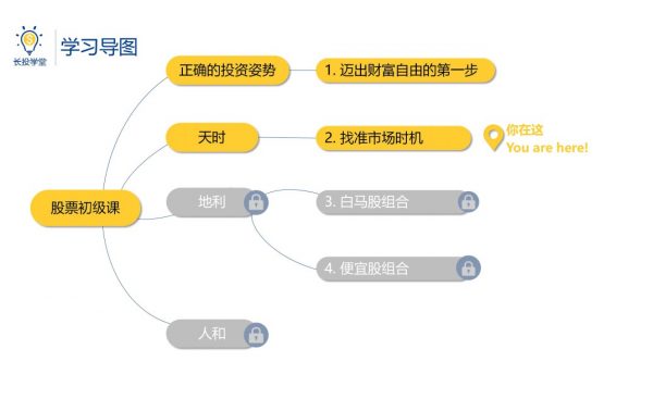 股票训练营合集(入门+初级+进阶+高级),炒股教程视频 百度云盘下载 价值3420元插图2 股票初级训练营资料截图