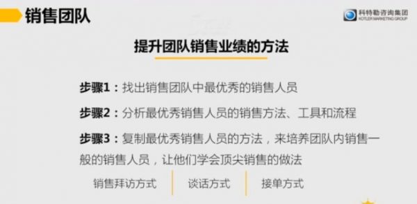 营销底层思维训练(科特勒唯一授权营销课),营销进阶必学 价值699元插图1 科特勒唯一授权营销课——营销底层思维训练视频截图