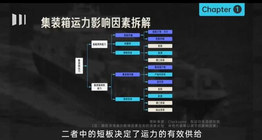 远川投学苑·行业课,洞察行业的秘密 价值2188元插图2 远川投学苑·行业课 视频截图