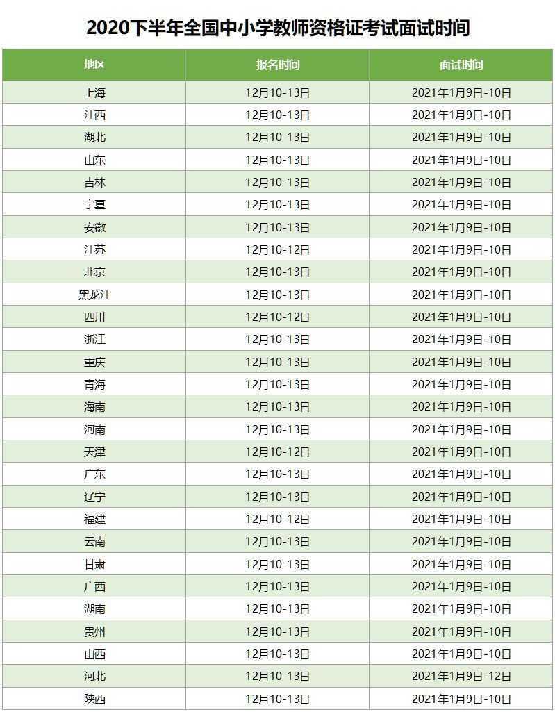 2020教师资格证考试,初中历史面试试讲培训(视频+讲义)插图1 2020下半年全国教师资格证面试报名时间及面试时间