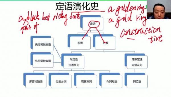 祁连山太极英语:听说读写五阶段全程班百度云(20G) 价值629元插图1 听说读写五阶段全程班 视频截图