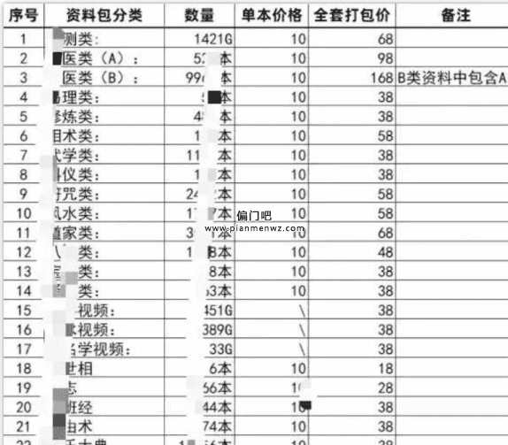 月入5000+的小众虚拟资源偏门赚钱项目插图4