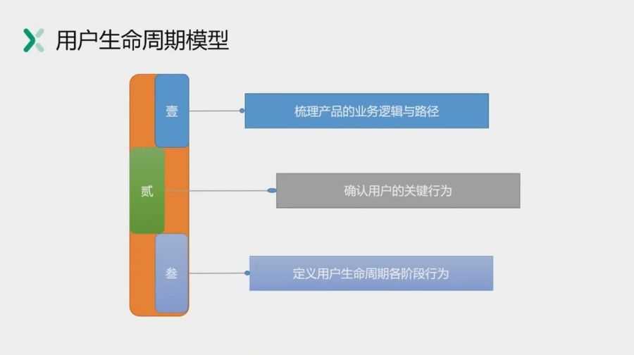 P7数据分析架构师(2022新课),高级数据分析师提升培训 价值26999元插图2 P7数据分析架构师 视频截图