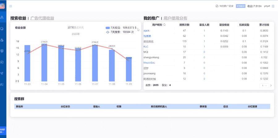 独家技巧！电报运营新风口，免费发送器+会员技巧，赚钱就是这么简单！