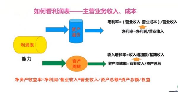 陆家嘴学堂尽职调查课:财务尽调基础与实务,云盘下载 价值599元插图2 财务尽调基础与实务 视频截图