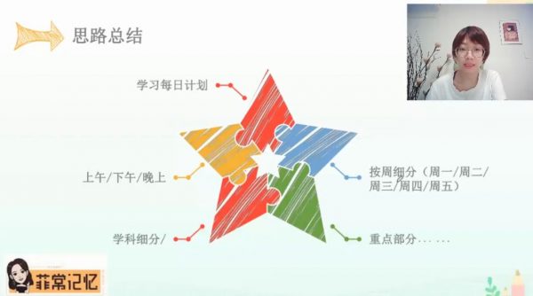 卢菲菲:2021版100天记忆特训,让记忆简单有趣 价值3980元插图2 菲常记忆超脑特训营 视频截图