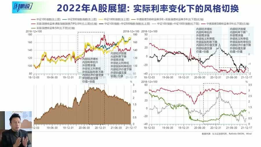 华尔街见闻付鹏说第二季 视频截图