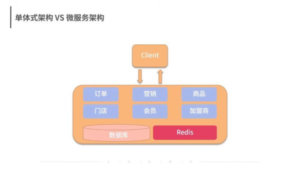 软件架构场景实战,从工程师到架构师提高课程 免费下载 (价值98元)插图2 软件架构场景实战 视频截图