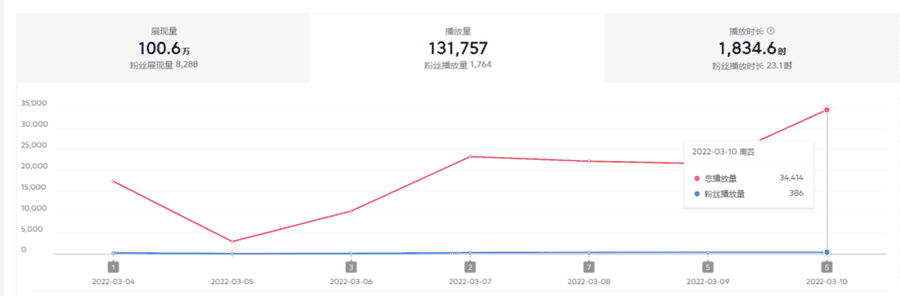 2022抖音中视频暴力薅羊毛白嫖项目:新号每天20块,老号几天几百块,可多号插图(1) 2022抖音中视频暴力薅羊毛白嫖项目:新号每天20块,老号几天几百块,可多号