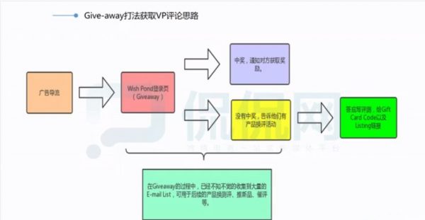 亚马逊:放量测评研究院,Amazon卖家运营高阶培训课 价值2799元插图2 亚马逊放量测评研究院 视频截图
